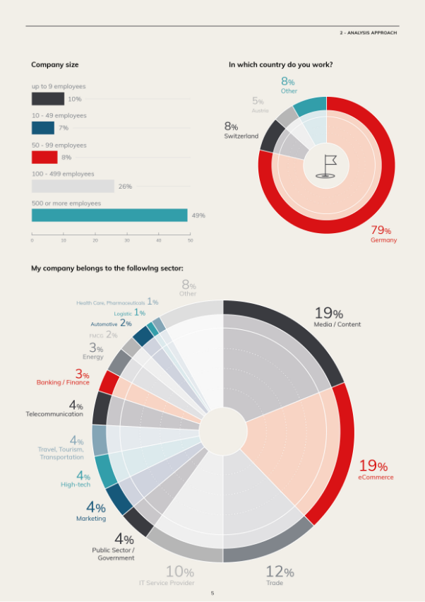 Trend Study 2022 preview-2