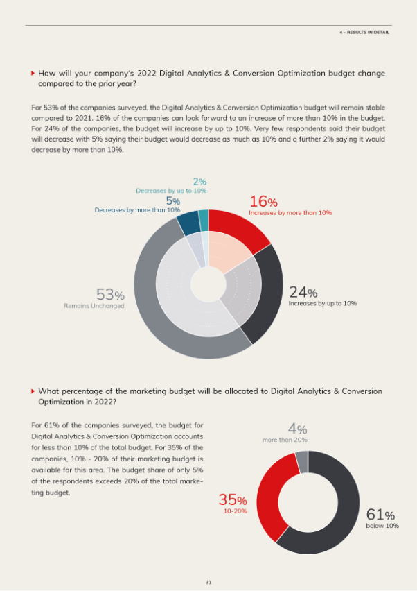 Trend Study 2022 preview-5