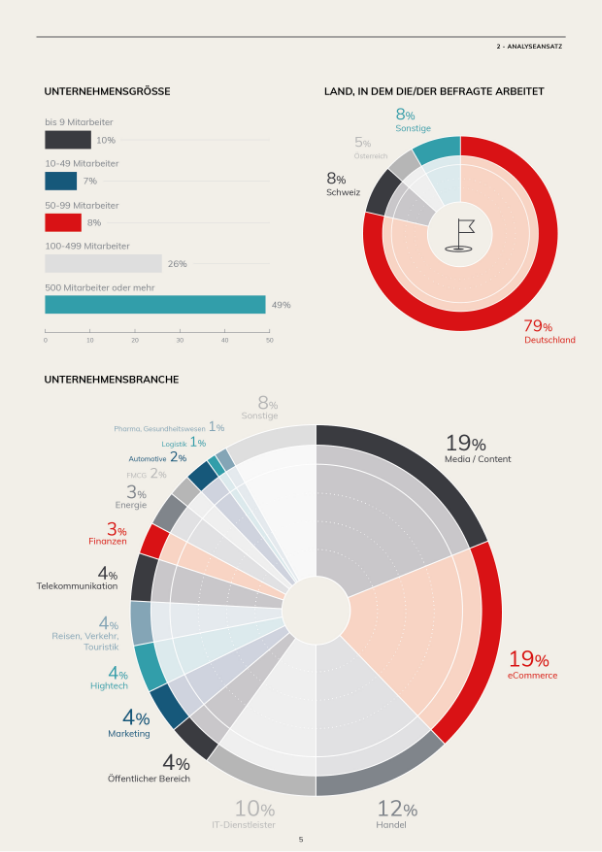 Trend Study 2022 preview-2