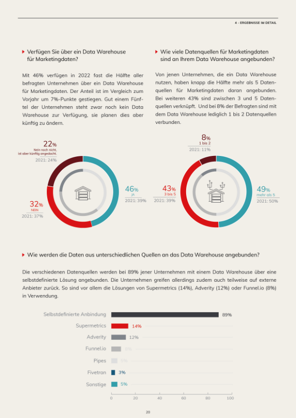 Trend Study 2022 preview-3