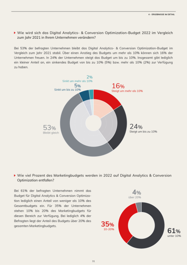 Trend Study 2022 preview-5